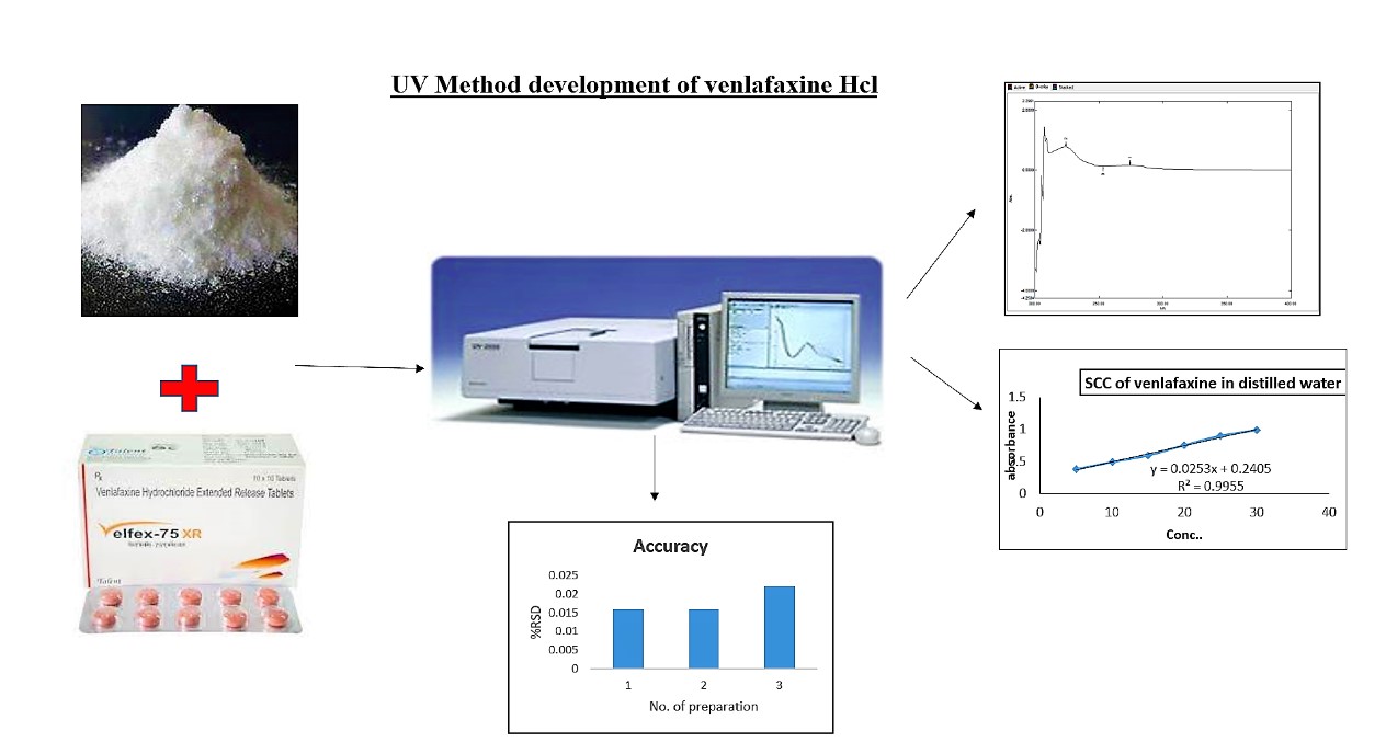 Graphical Abstract 